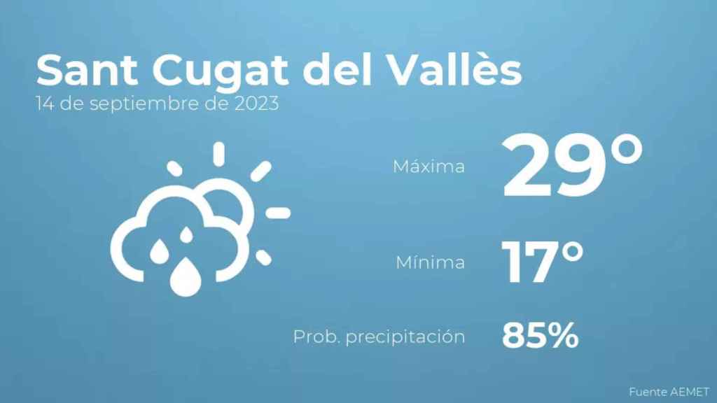 weather?weatherid=43&tempmax=29&tempmin=17&prep=85&city=Sant+Cugat+del+Vall%C3%A8s&date=14+de+septiembre+de+2023&client=CRG&data provider=aemet