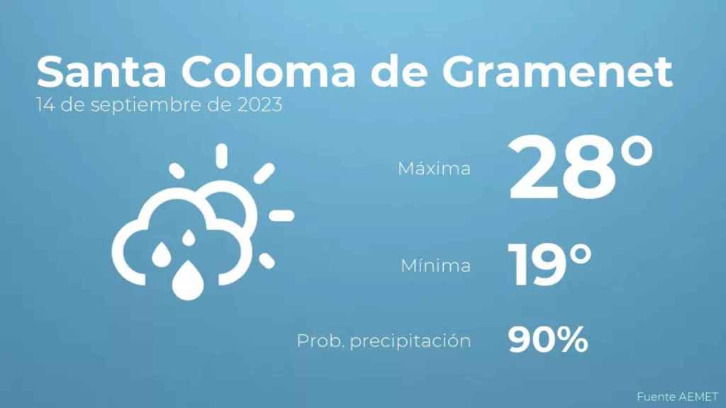 weather?weatherid=43&tempmax=28&tempmin=19&prep=90&city=Santa+Coloma+de+Gramenet&date=14+de+septiembre+de+2023&client=CRG&data provider=aemet