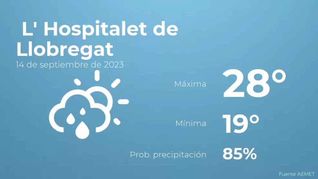 weather?weatherid=43&tempmax=28&tempmin=19&prep=85&city=+L%27+Hospitalet+de+Llobregat&date=14+de+septiembre+de+2023&client=CRG&data provider=aemet