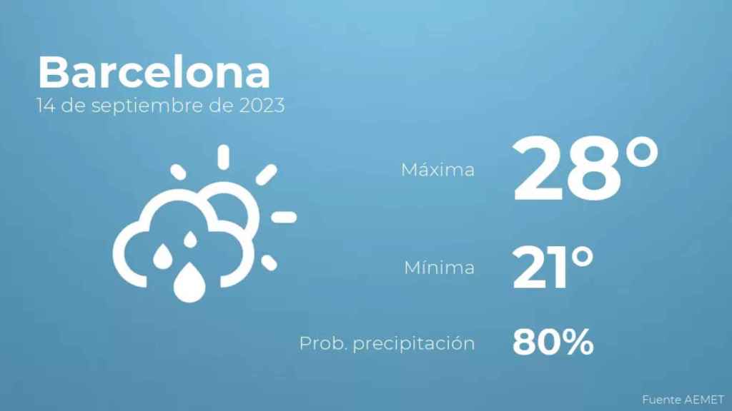 weather?weatherid=43&tempmax=28&tempmin=21&prep=80&city=Barcelona&date=14+de+septiembre+de+2023&client=CRG&data provider=aemet