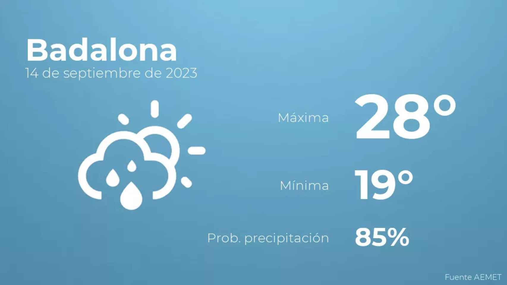 weather?weatherid=43&tempmax=28&tempmin=19&prep=85&city=Badalona&date=14+de+septiembre+de+2023&client=CRG&data provider=aemet