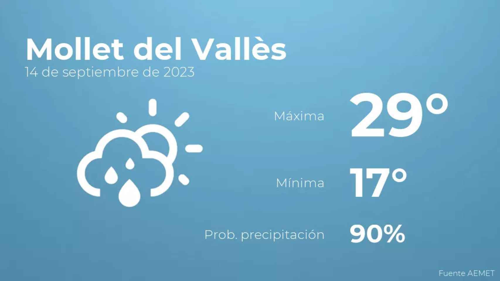 weather?weatherid=43&tempmax=29&tempmin=17&prep=90&city=Mollet+del+Vall%C3%A8s&date=14+de+septiembre+de+2023&client=CRG&data provider=aemet