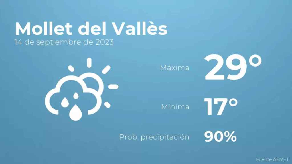 weather?weatherid=43&tempmax=29&tempmin=17&prep=90&city=Mollet+del+Vall%C3%A8s&date=14+de+septiembre+de+2023&client=CRG&data provider=aemet