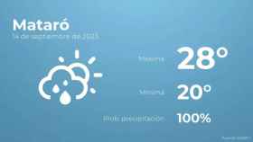 weather?weatherid=43&tempmax=28&tempmin=20&prep=100&city=Matar%C3%B3&date=14+de+septiembre+de+2023&client=CRG&data provider=aemet