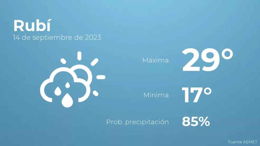 weather?weatherid=43&tempmax=29&tempmin=17&prep=85&city=Rub%C3%AD&date=14+de+septiembre+de+2023&client=CRG&data provider=aemet