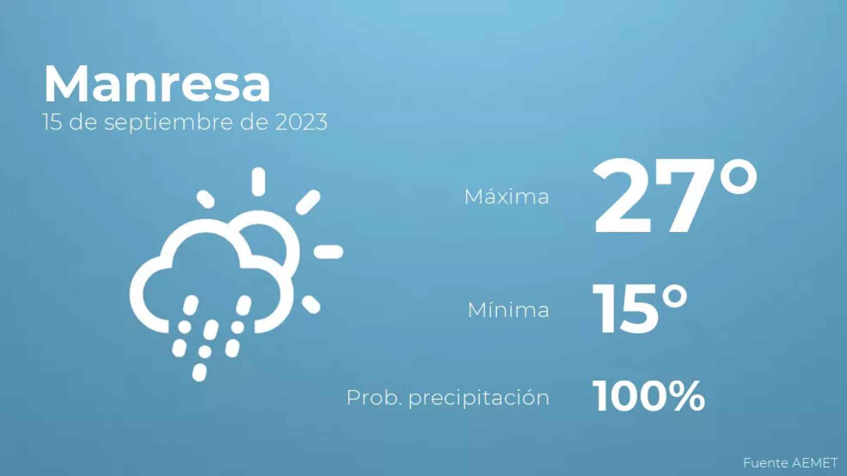 weather?weatherid=23&tempmax=27&tempmin=15&prep=100&city=Manresa&date=15+de+septiembre+de+2023&client=CRG&data provider=aemet