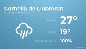 weather?weatherid=26&tempmax=27&tempmin=19&prep=100&city=Cornell%C3%A0+de+Llobregat&date=15+de+septiembre+de+2023&client=CRG&data provider=aemet