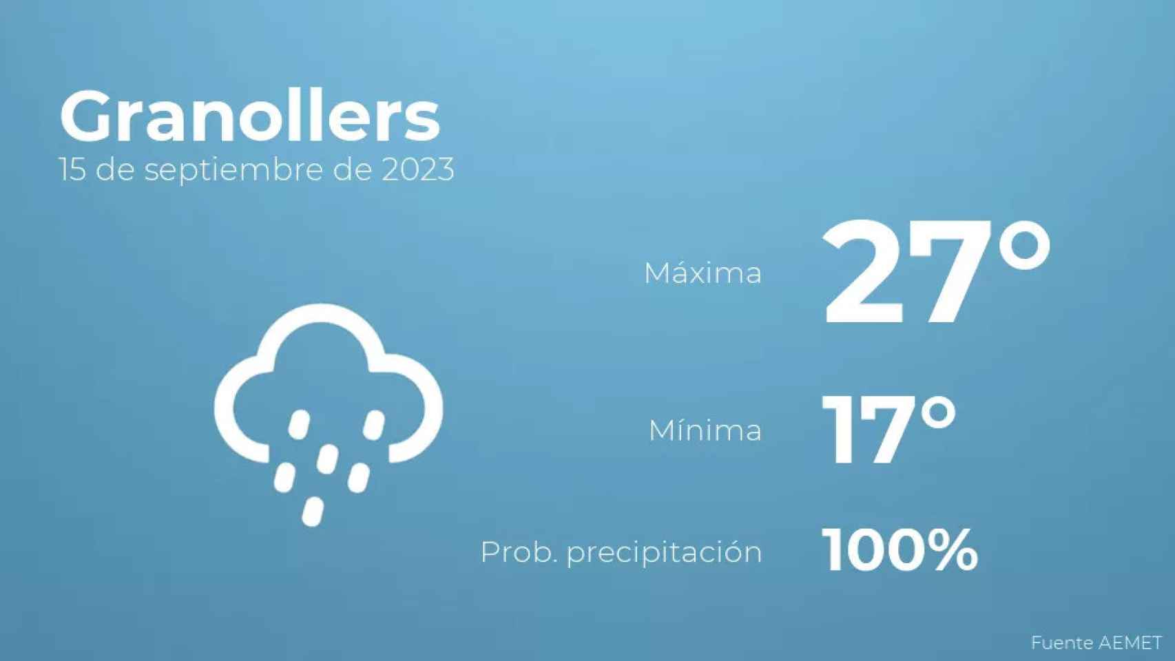 weather?weatherid=25&tempmax=27&tempmin=17&prep=100&city=Granollers&date=15+de+septiembre+de+2023&client=CRG&data provider=aemet