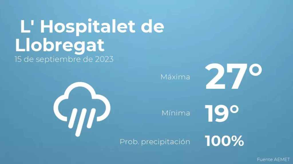 weather?weatherid=26&tempmax=27&tempmin=19&prep=100&city=+L%27+Hospitalet+de+Llobregat&date=15+de+septiembre+de+2023&client=CRG&data provider=aemet