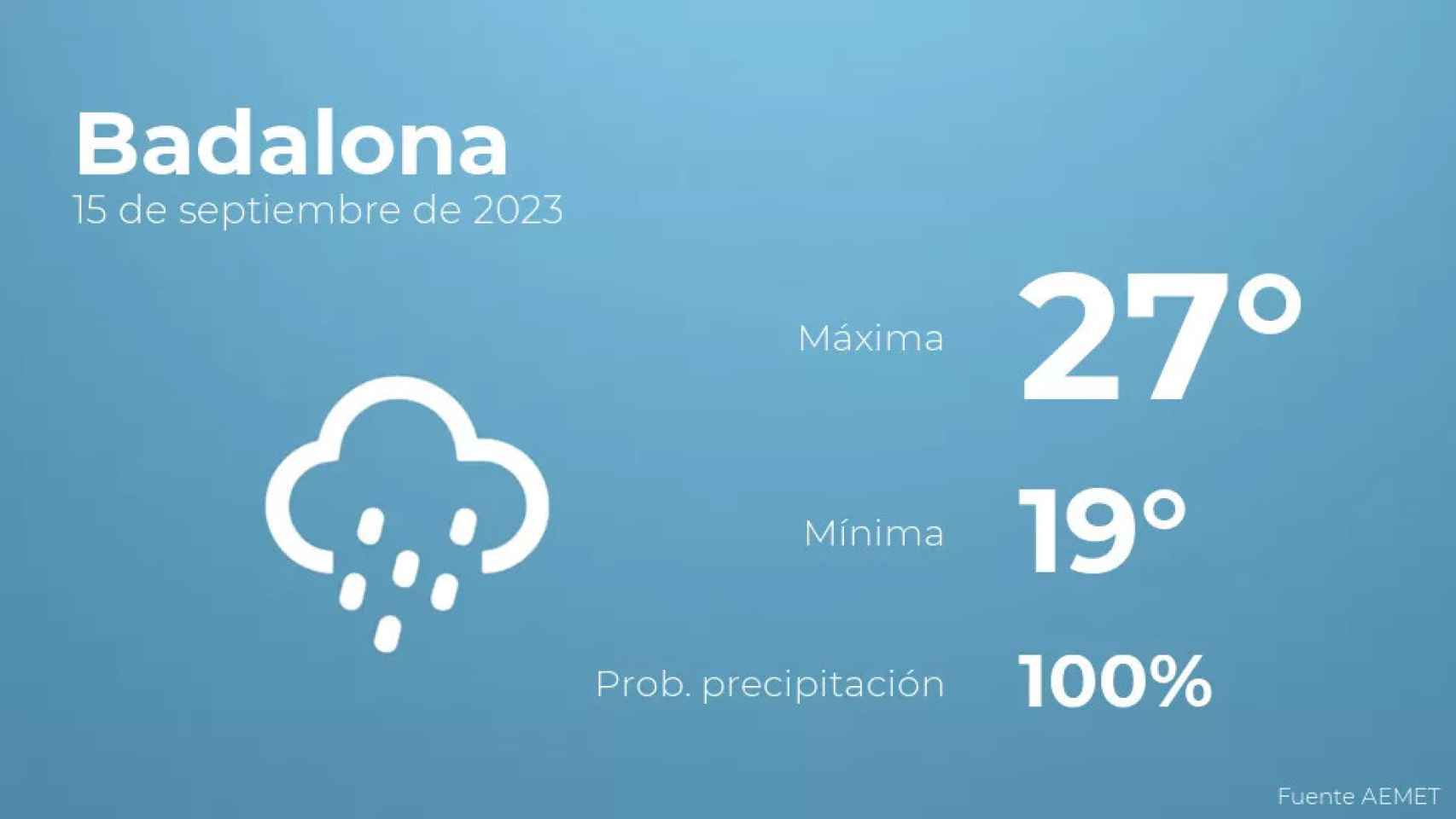 weather?weatherid=25&tempmax=27&tempmin=19&prep=100&city=Badalona&date=15+de+septiembre+de+2023&client=CRG&data provider=aemet