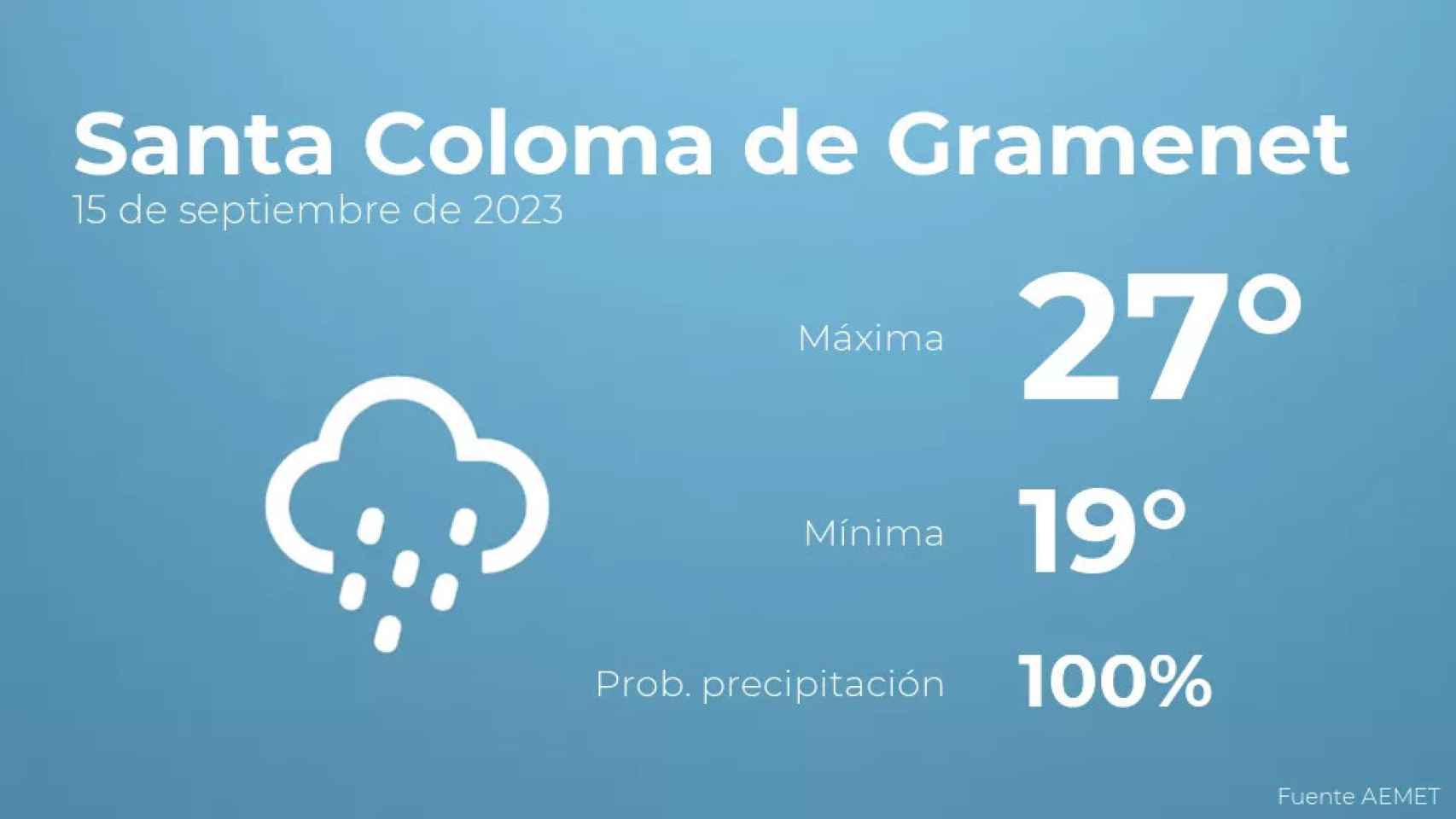 weather?weatherid=25&tempmax=27&tempmin=19&prep=100&city=Santa+Coloma+de+Gramenet&date=15+de+septiembre+de+2023&client=CRG&data provider=aemet