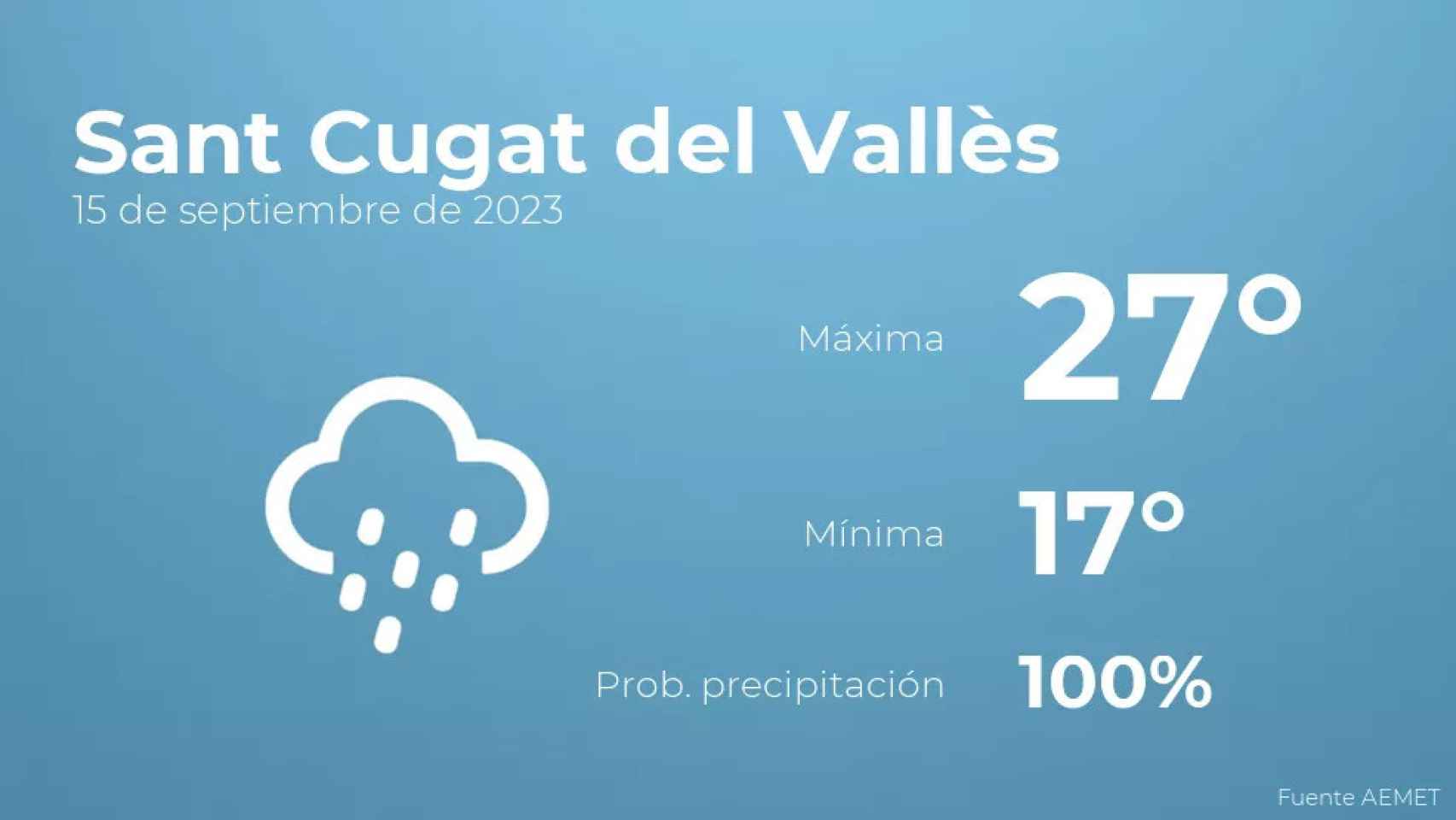 weather?weatherid=25&tempmax=27&tempmin=17&prep=100&city=Sant+Cugat+del+Vall%C3%A8s&date=15+de+septiembre+de+2023&client=CRG&data provider=aemet