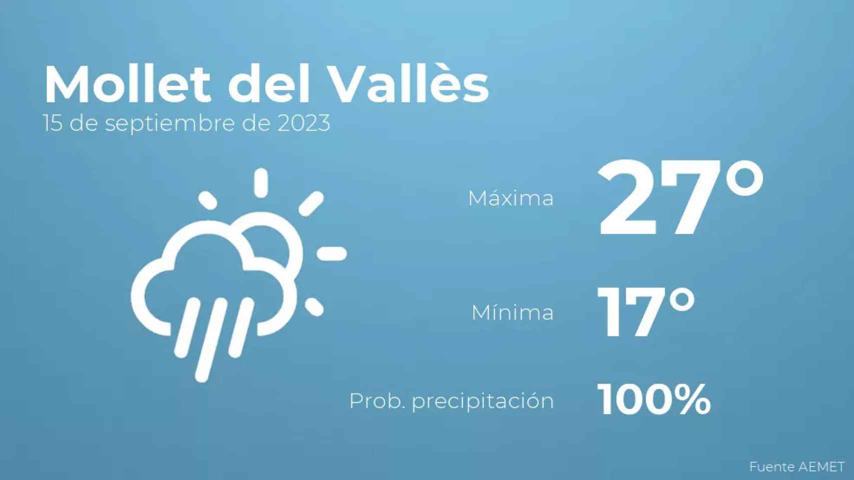 weather?weatherid=24&tempmax=27&tempmin=17&prep=100&city=Mollet+del+Vall%C3%A8s&date=15+de+septiembre+de+2023&client=CRG&data provider=aemet