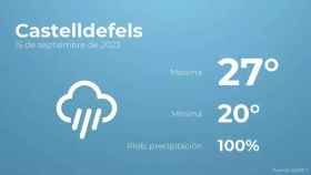 weather?weatherid=26&tempmax=27&tempmin=20&prep=100&city=Castelldefels&date=15+de+septiembre+de+2023&client=CRG&data provider=aemet