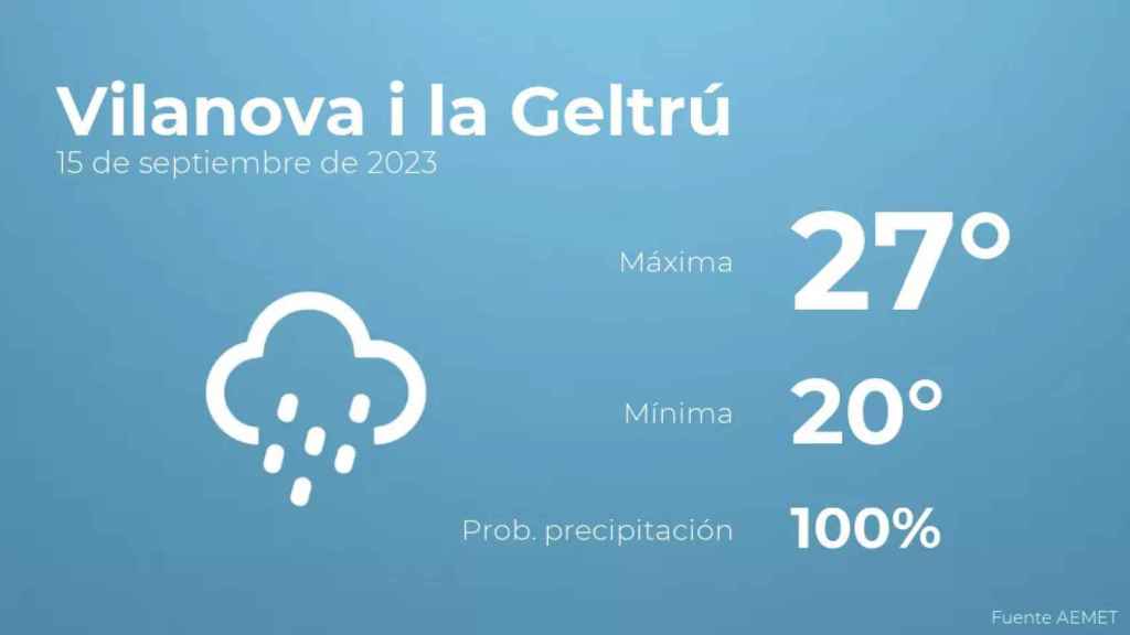 weather?weatherid=25&tempmax=27&tempmin=20&prep=100&city=Vilanova+i+la+Geltr%C3%BA&date=15+de+septiembre+de+2023&client=CRG&data provider=aemet