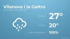 weather?weatherid=25&tempmax=27&tempmin=20&prep=100&city=Vilanova+i+la+Geltr%C3%BA&date=15+de+septiembre+de+2023&client=CRG&data provider=aemet