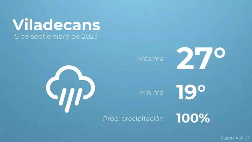 weather?weatherid=26&tempmax=27&tempmin=19&prep=100&city=Viladecans&date=15+de+septiembre+de+2023&client=CRG&data provider=aemet