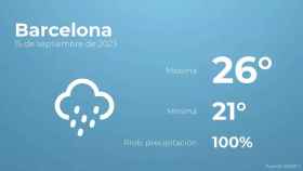 weather?weatherid=25&tempmax=26&tempmin=21&prep=100&city=Barcelona&date=15+de+septiembre+de+2023&client=CRG&data provider=aemet