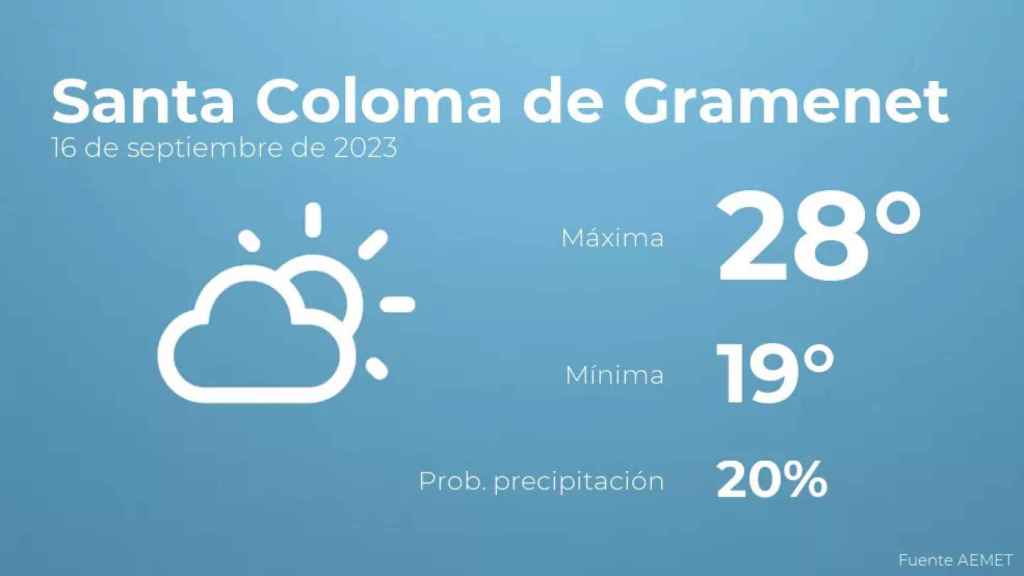 weather?weatherid=13&tempmax=28&tempmin=19&prep=20&city=Santa+Coloma+de+Gramenet&date=16+de+septiembre+de+2023&client=CRG&data provider=aemet