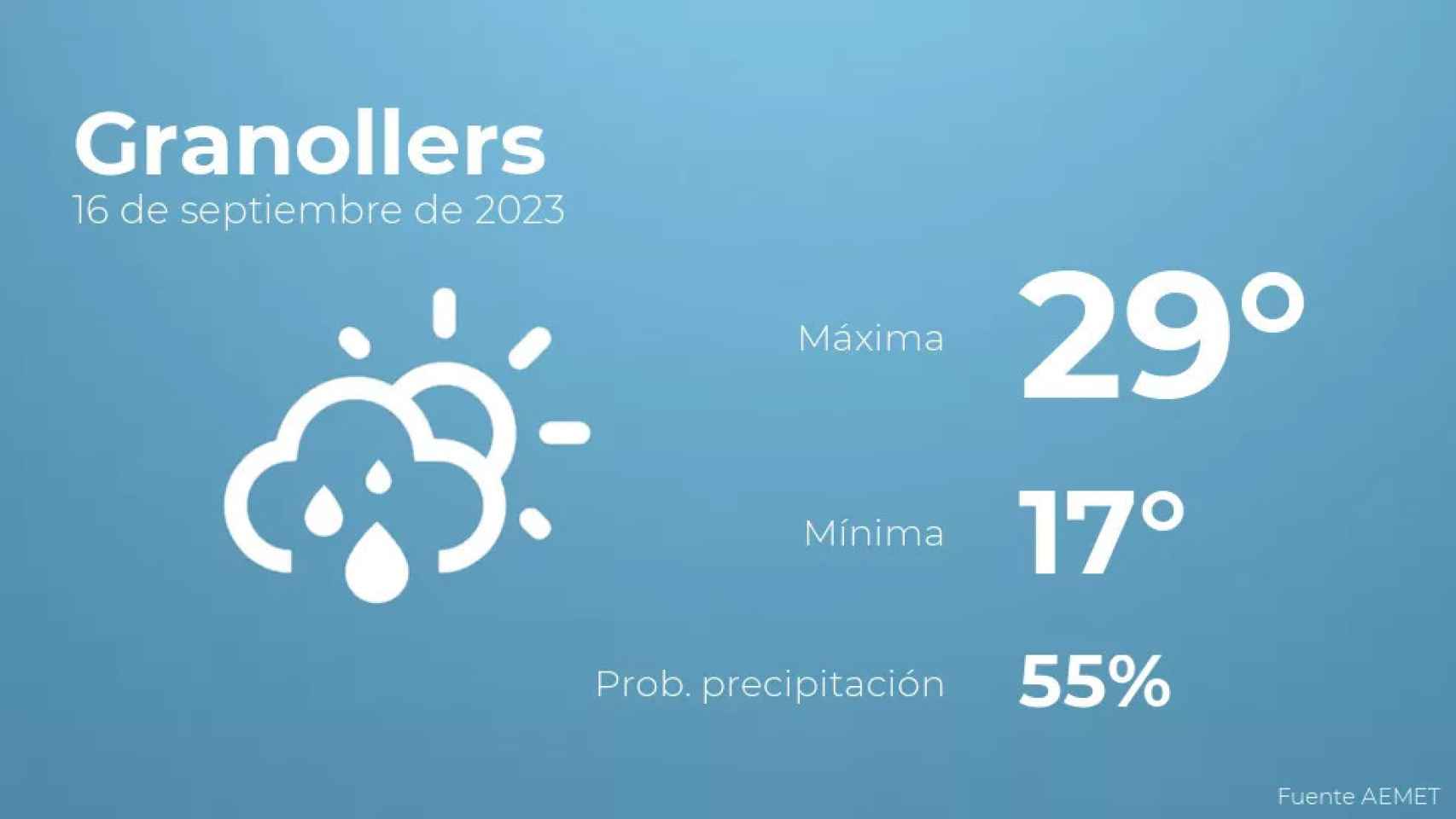 weather?weatherid=43&tempmax=29&tempmin=17&prep=55&city=Granollers&date=16+de+septiembre+de+2023&client=CRG&data provider=aemet