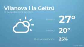 weather?weatherid=13&tempmax=27&tempmin=20&prep=25&city=Vilanova+i+la+Geltr%C3%BA&date=16+de+septiembre+de+2023&client=CRG&data provider=aemet