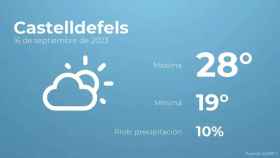 weather?weatherid=13&tempmax=28&tempmin=19&prep=10&city=Castelldefels&date=16+de+septiembre+de+2023&client=CRG&data provider=aemet