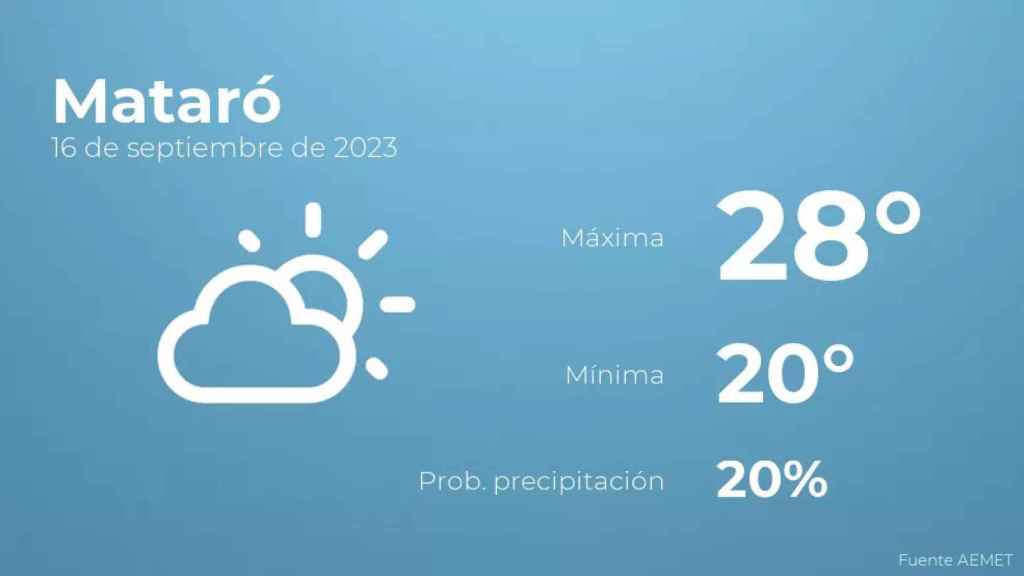 weather?weatherid=13&tempmax=28&tempmin=20&prep=20&city=Matar%C3%B3&date=16+de+septiembre+de+2023&client=CRG&data provider=aemet