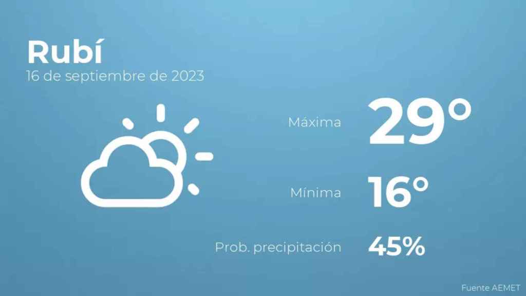 weather?weatherid=13&tempmax=29&tempmin=16&prep=45&city=Rub%C3%AD&date=16+de+septiembre+de+2023&client=CRG&data provider=aemet