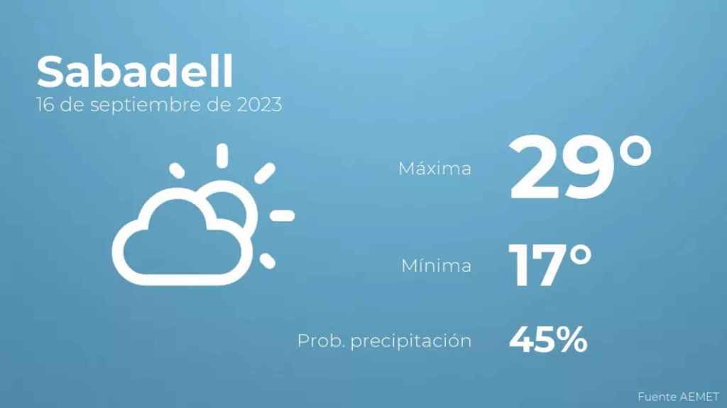 weather?weatherid=13&tempmax=29&tempmin=17&prep=45&city=Sabadell&date=16+de+septiembre+de+2023&client=CRG&data provider=aemet