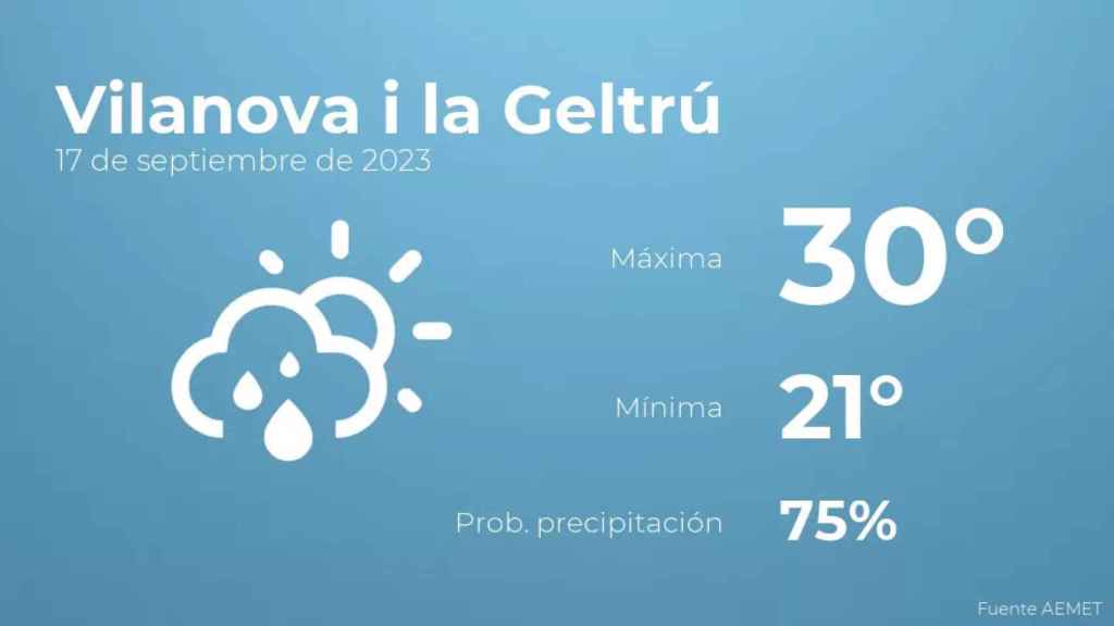 weather?weatherid=43&tempmax=30&tempmin=21&prep=75&city=Vilanova+i+la+Geltr%C3%BA&date=17+de+septiembre+de+2023&client=CRG&data provider=aemet