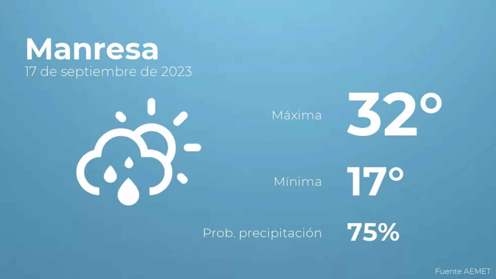 weather?weatherid=43&tempmax=32&tempmin=17&prep=75&city=Manresa&date=17+de+septiembre+de+2023&client=CRG&data provider=aemet