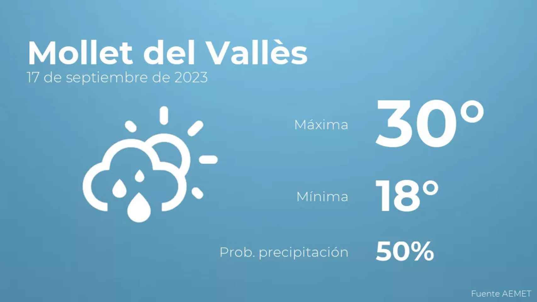 weather?weatherid=43&tempmax=30&tempmin=18&prep=50&city=Mollet+del+Vall%C3%A8s&date=17+de+septiembre+de+2023&client=CRG&data provider=aemet