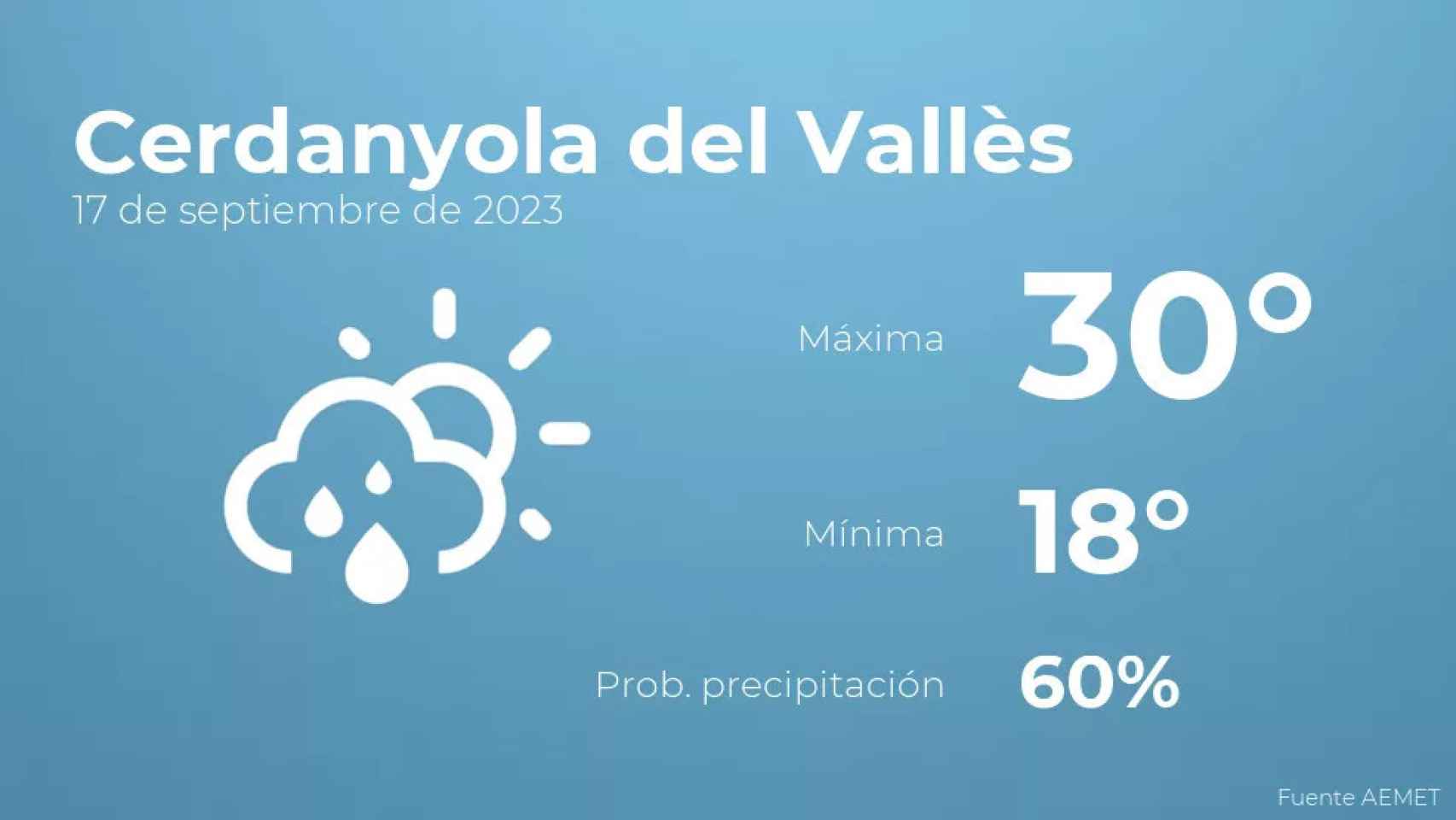 weather?weatherid=43&tempmax=30&tempmin=18&prep=60&city=Cerdanyola+del+Vall%C3%A8s&date=17+de+septiembre+de+2023&client=CRG&data provider=aemet