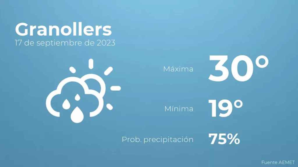 weather?weatherid=43&tempmax=30&tempmin=19&prep=75&city=Granollers&date=17+de+septiembre+de+2023&client=CRG&data provider=aemet