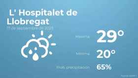 weather?weatherid=43&tempmax=29&tempmin=20&prep=65&city=+L%27+Hospitalet+de+Llobregat&date=17+de+septiembre+de+2023&client=CRG&data provider=aemet