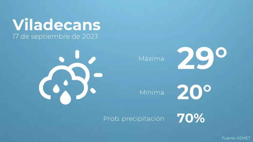 weather?weatherid=43&tempmax=29&tempmin=20&prep=70&city=Viladecans&date=17+de+septiembre+de+2023&client=CRG&data provider=aemet