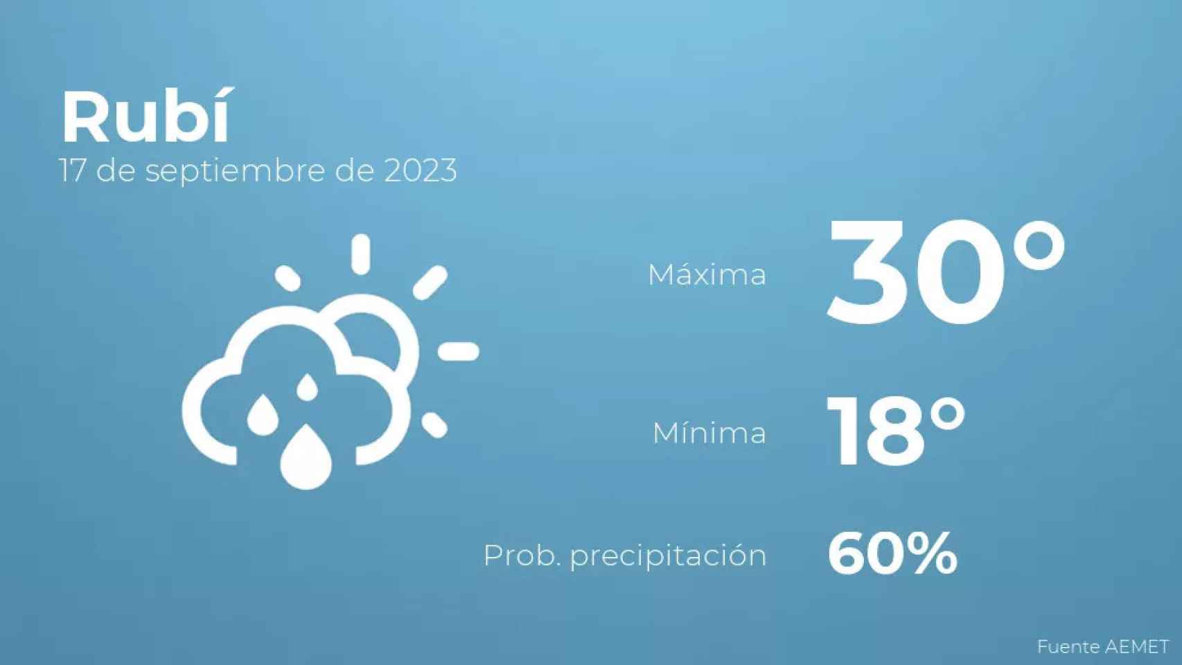 weather?weatherid=43&tempmax=30&tempmin=18&prep=60&city=Rub%C3%AD&date=17+de+septiembre+de+2023&client=CRG&data provider=aemet