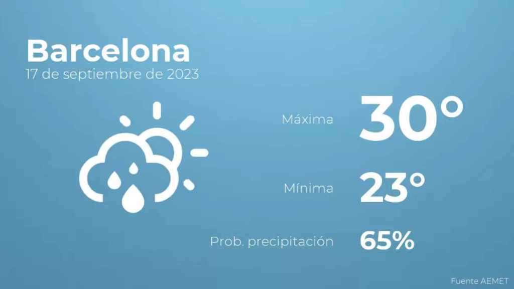 weather?weatherid=43&tempmax=30&tempmin=23&prep=65&city=Barcelona&date=17+de+septiembre+de+2023&client=CRG&data provider=aemet