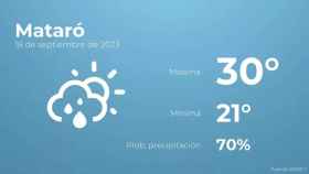 weather?weatherid=43&tempmax=30&tempmin=21&prep=70&city=Matar%C3%B3&date=18+de+septiembre+de+2023&client=CRG&data provider=aemet