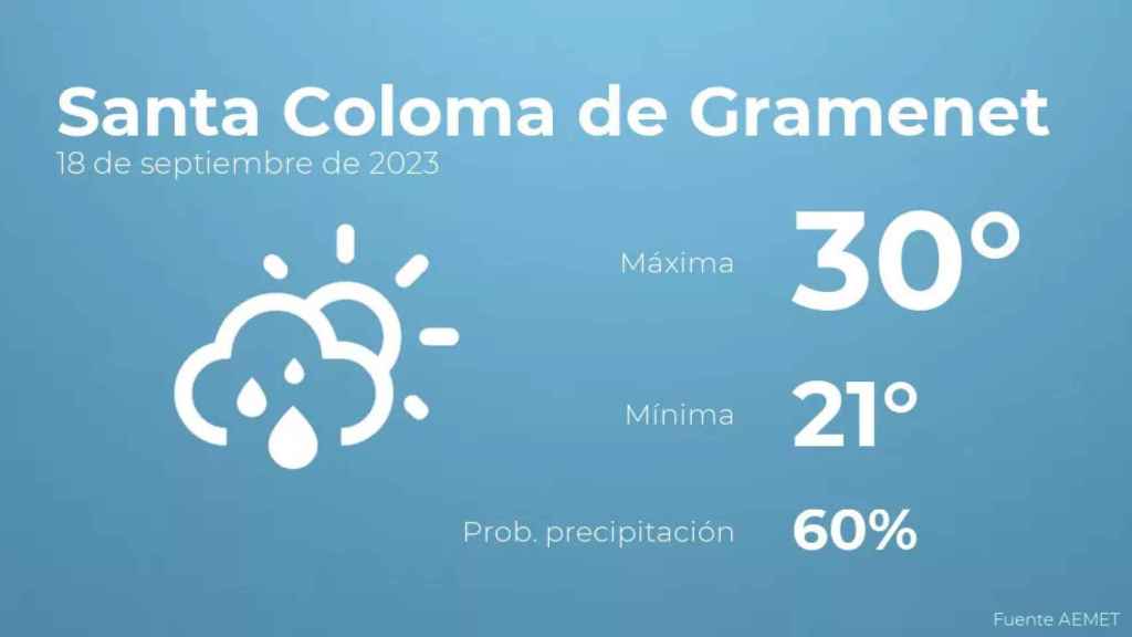 weather?weatherid=43&tempmax=30&tempmin=21&prep=60&city=Santa+Coloma+de+Gramenet&date=18+de+septiembre+de+2023&client=CRG&data provider=aemet