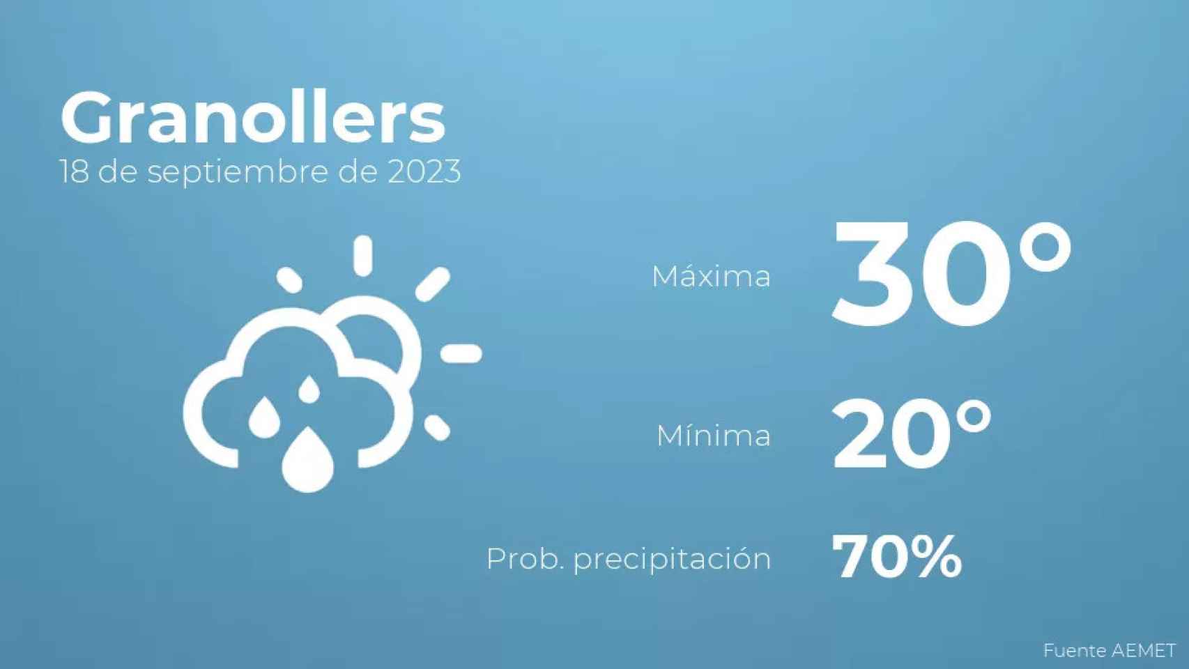 weather?weatherid=43&tempmax=30&tempmin=20&prep=70&city=Granollers&date=18+de+septiembre+de+2023&client=CRG&data provider=aemet