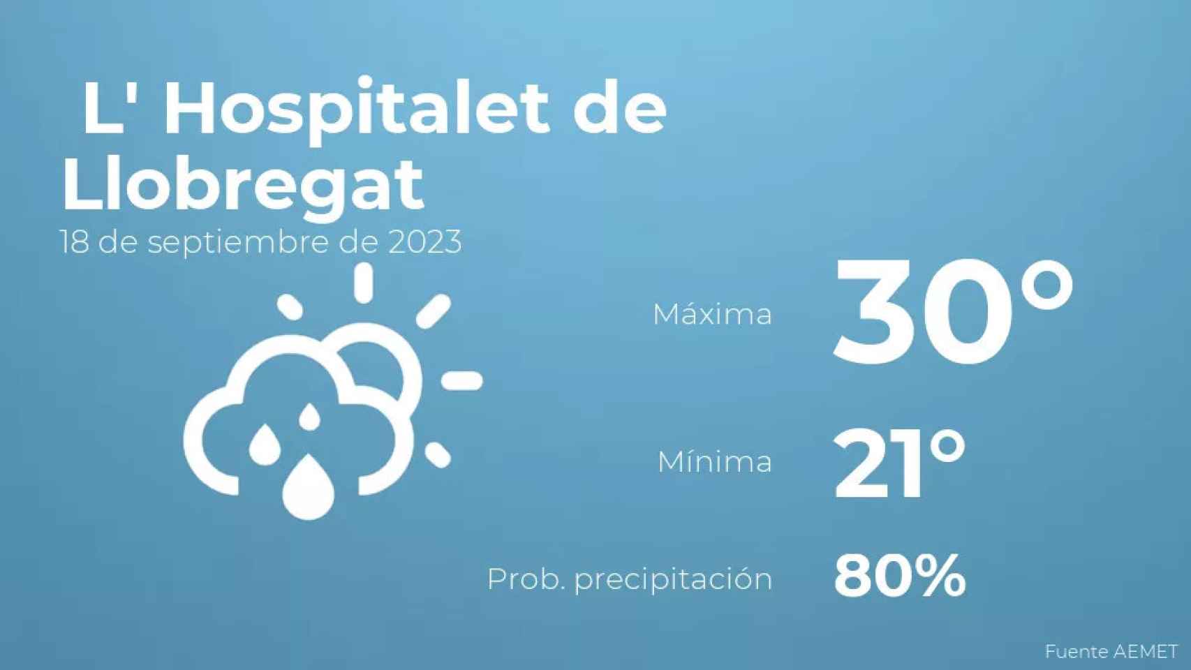 weather?weatherid=43&tempmax=30&tempmin=21&prep=80&city=+L%27+Hospitalet+de+Llobregat&date=18+de+septiembre+de+2023&client=CRG&data provider=aemet