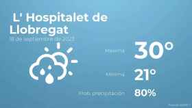 weather?weatherid=43&tempmax=30&tempmin=21&prep=80&city=+L%27+Hospitalet+de+Llobregat&date=18+de+septiembre+de+2023&client=CRG&data provider=aemet