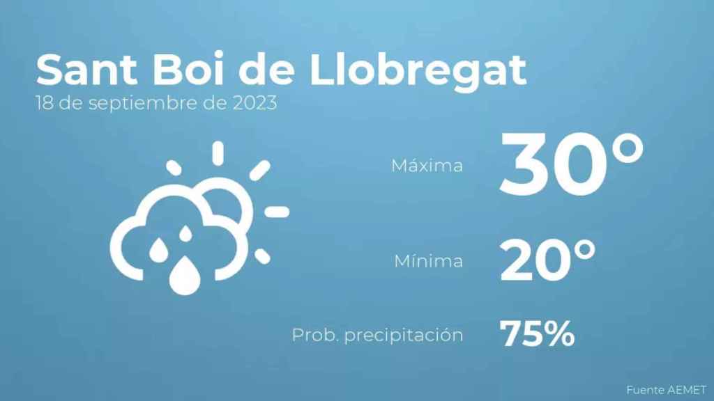 weather?weatherid=43&tempmax=30&tempmin=20&prep=75&city=Sant+Boi+de+Llobregat&date=18+de+septiembre+de+2023&client=CRG&data provider=aemet