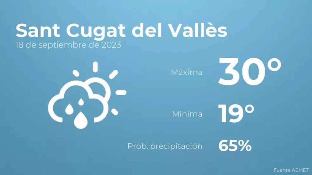 weather?weatherid=43&tempmax=30&tempmin=19&prep=65&city=Sant+Cugat+del+Vall%C3%A8s&date=18+de+septiembre+de+2023&client=CRG&data provider=aemet