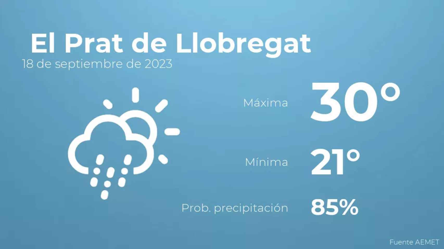 weather?weatherid=23&tempmax=30&tempmin=21&prep=85&city=+El+Prat+de+Llobregat&date=18+de+septiembre+de+2023&client=CRG&data provider=aemet