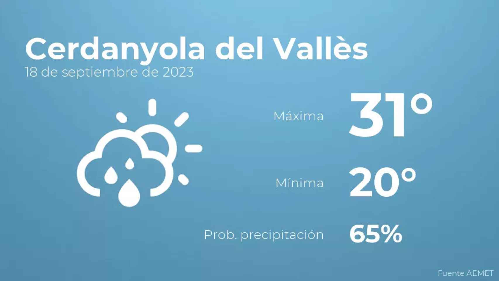 weather?weatherid=43&tempmax=31&tempmin=20&prep=65&city=Cerdanyola+del+Vall%C3%A8s&date=18+de+septiembre+de+2023&client=CRG&data provider=aemet