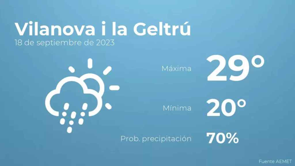 weather?weatherid=23&tempmax=29&tempmin=20&prep=70&city=Vilanova+i+la+Geltr%C3%BA&date=18+de+septiembre+de+2023&client=CRG&data provider=aemet