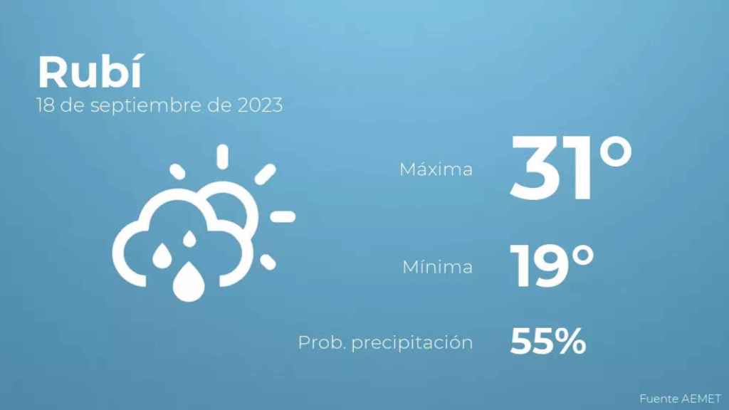 weather?weatherid=43&tempmax=31&tempmin=19&prep=55&city=Rub%C3%AD&date=18+de+septiembre+de+2023&client=CRG&data provider=aemet