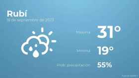 weather?weatherid=43&tempmax=31&tempmin=19&prep=55&city=Rub%C3%AD&date=18+de+septiembre+de+2023&client=CRG&data provider=aemet